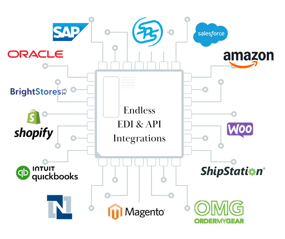 API Integrations